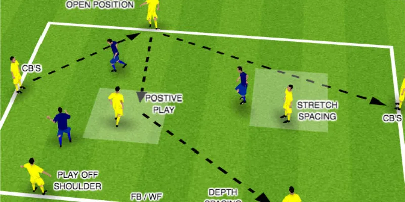 WF trong bóng đá - Vị trí quan trọng hàng đầu trong đội hình 3 Vai trò không thể thiếu của WF trong chiến thuật bóng đá hiện đại