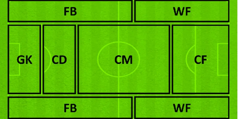 WF trong bóng đá - Vị trí quan trọng hàng đầu trong đội hình 4 Nhiệm vụ quan trọng của WF trong bóng đá