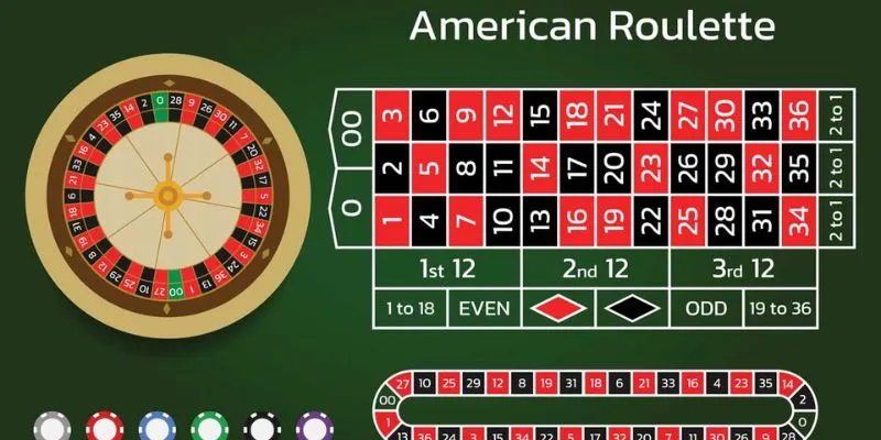 Mẹo chơi Roulette thắng lớn: Bí kíp từ các cao thủ 2 Tìm hiểu luật chơi và các loại cược trong Roulette