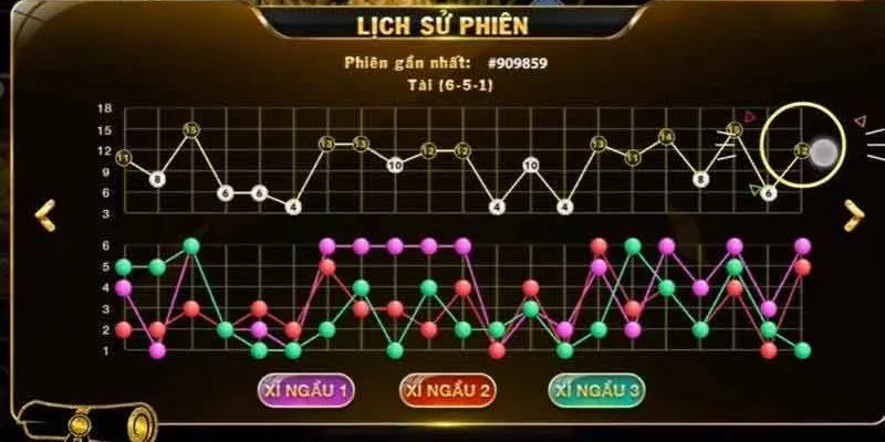 Cách soi cầu tài xỉu - Chìa khóa vàng dẫn đến thành công 2 Khám phá các yếu tố ảnh hưởng đến soi cầu tài xỉu
