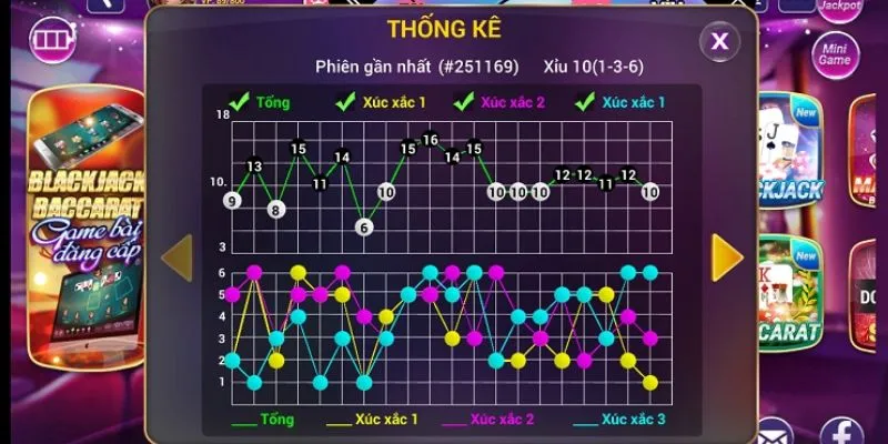 Cách soi cầu tài xỉu - Chìa khóa vàng dẫn đến thành công 4 Tổng hợp các lưu ý quan trọng khi soi cầu tài xỉu