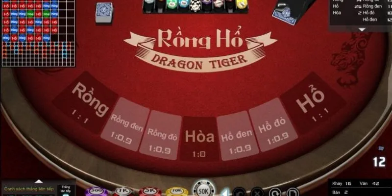 Khám phá xác suất thắng trong trò chơi Dragon Tiger