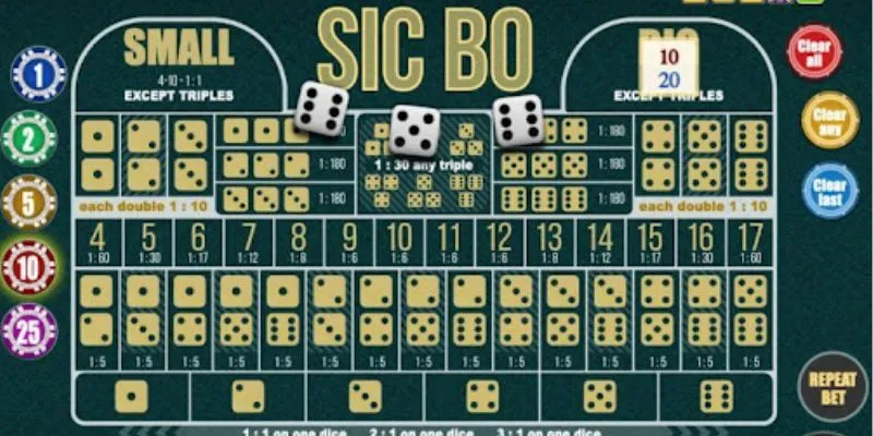 Chiến thuật chơi Sicbo - Bí quyết đặt cược tài xỉu hiệu quả 4 Khám phá chiến thuật chơi Sicbo thắng đậm