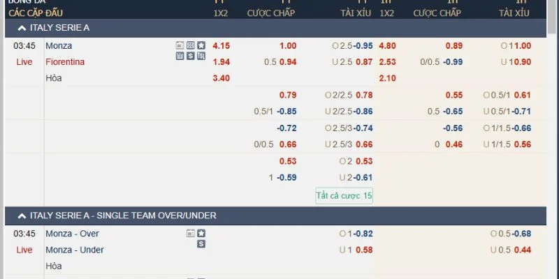 Tỷ Lệ Cược Bóng Đá: Bí Quyết Thắng Lớn Tại Nhà Cái 33win 3 Kèo châu Á thông dụng trong các trận đấu bóng đá