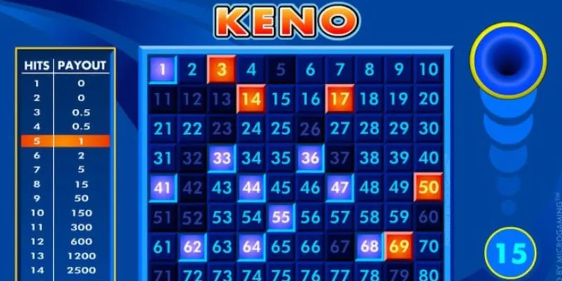 Mẹo chơi keno thắng lớn - Nhận diện chu kỳ số may mắn 4 Mẹo chơi keno thắng lớn từ cao thủ hàng đầu