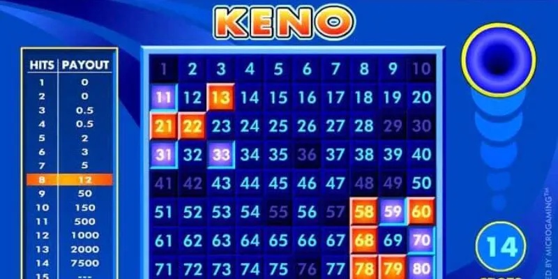 Mẹo thắng Keno dễ dàng - Cách phân tích và chọn số hiệu quả 3 Điểm danh các loại hình cược Keno thịnh hành