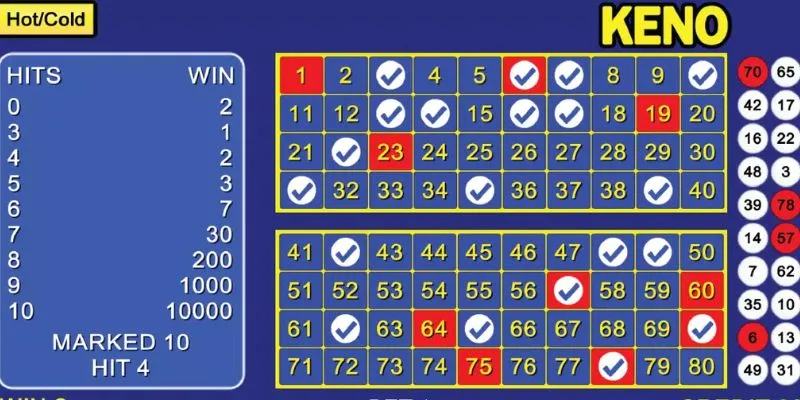 Mẹo thắng Keno dễ dàng - Cách phân tích và chọn số hiệu quả 4 Mẹo thắng Keno dễ dàng cho newbie