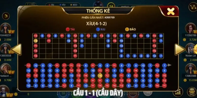 Cách bắt cầu tài xỉu - Phương pháp nhận diện cầu chuẩn 4 Bí quyết chơi tài xỉu với cách bắt cầu chuẩn