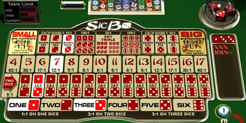 Mẹo chơi Sicbo online: Lối chơi an toàn nhưng dễ thắng lớn 4 Mẹo chơi sicbo online dẫn đầu ván chơi