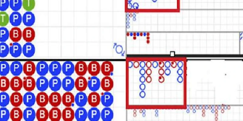 Cách bắt cầu bệt trong Baccarat tại 789Bet - Tối ưu lợi nhuận qua từng ván bài 2 Tìm hiểu cơ bản về cầu bệt trong Baccarat